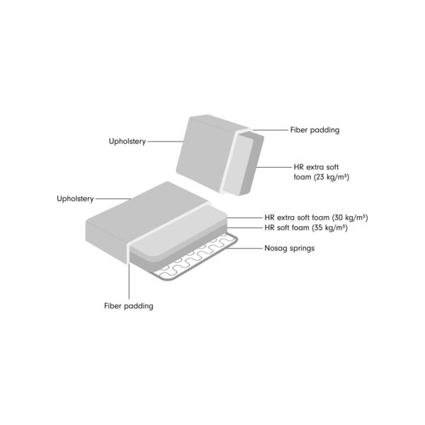 Bank Romero sand tweed ottoman right fire retardant